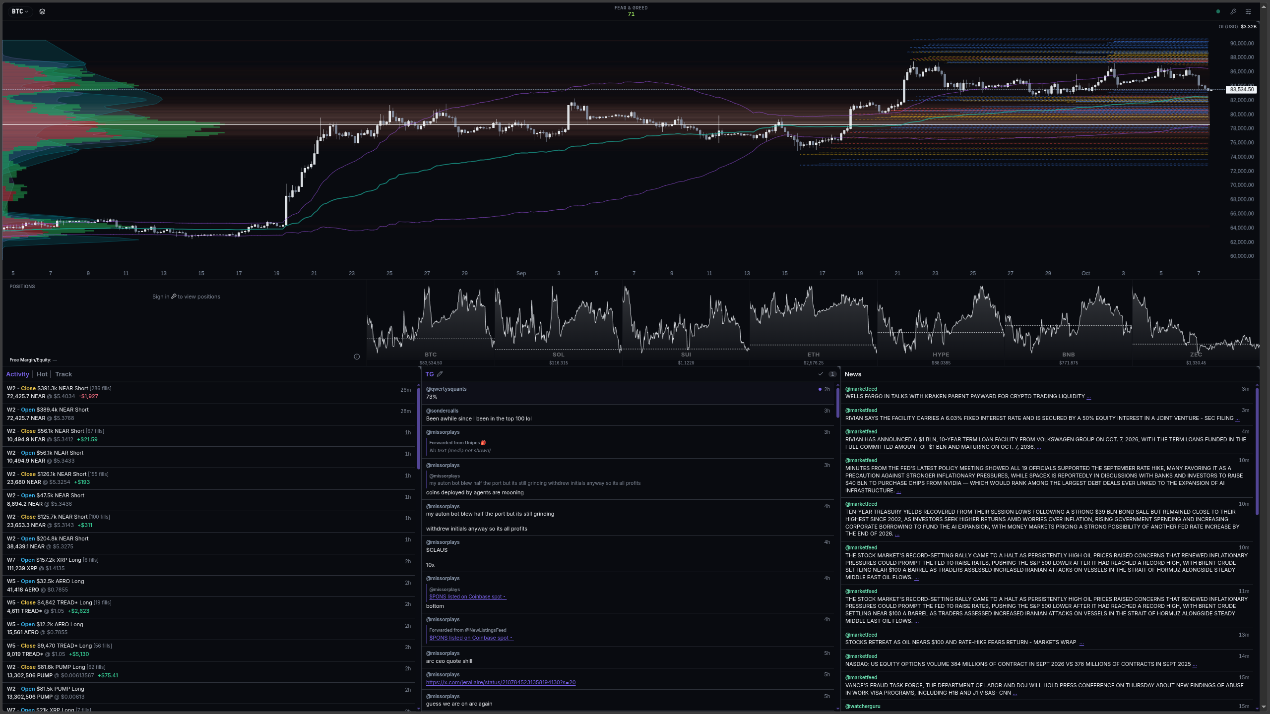 Dwell trading terminal with a price chart, open positions, and a news feed.